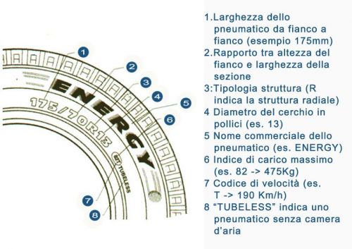 leggere scritte pneumatici