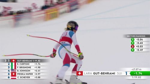 Lara gut imprendibile a st. moritz, vince il super g davanti a goggia - sci alpino, coppa del mondo 2021/2022