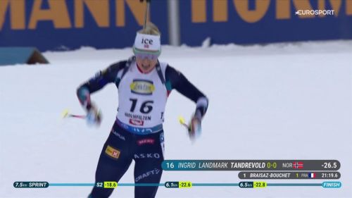 Coppa del mondo, tandrevold non fa sconti e vince la sprint di hochfilzen: l'arrivo della norvegese